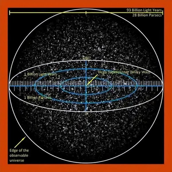 送钱宝 宇宙年龄只有138亿年，为何可观测宇宙直径达930亿光年？