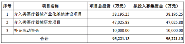 91快牛 北芯生命过会：今年IPO过关第34家 中金公司过2单